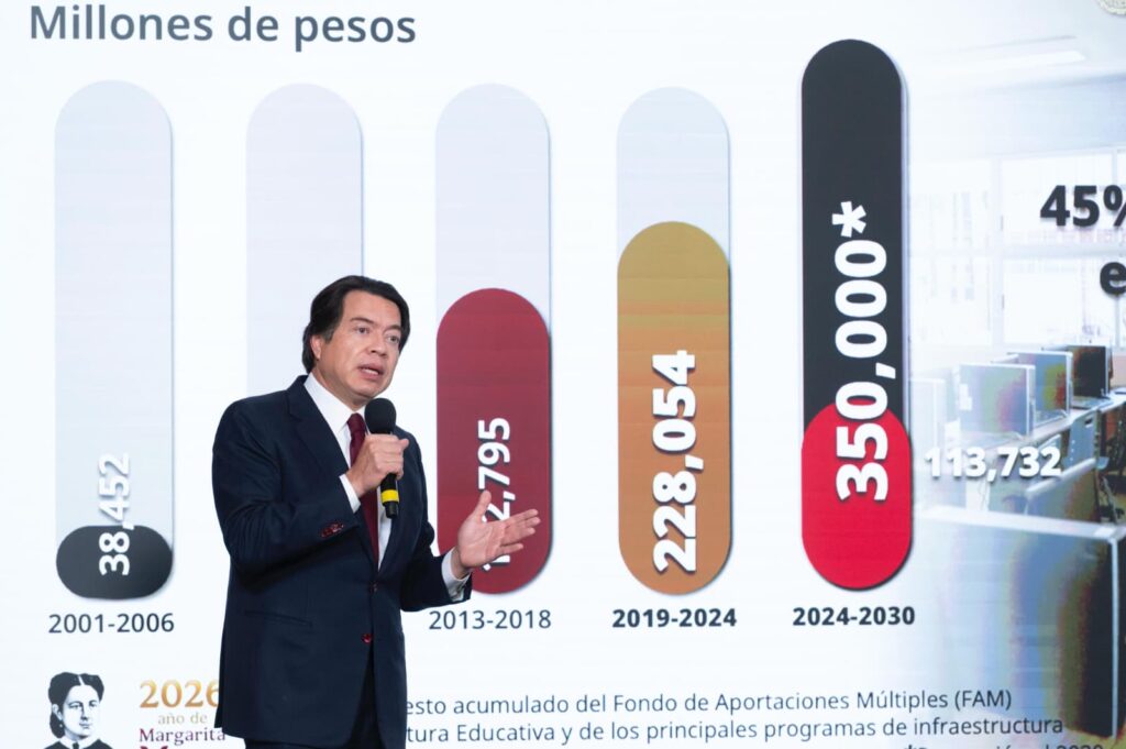 En el sexenio se destinarán 350 mil mdp en infraestructura educativa: Claudia Sheinbaum