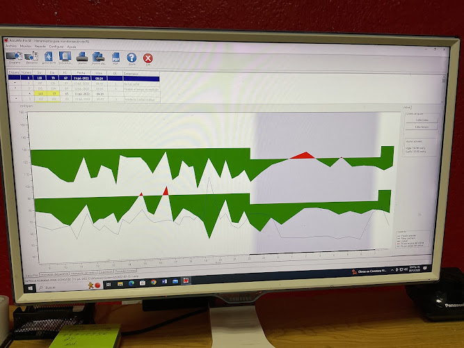 Centro De Diagnostico Cardiologico. Dr.Joaquín Ignacio Rodriguez Hidalgo