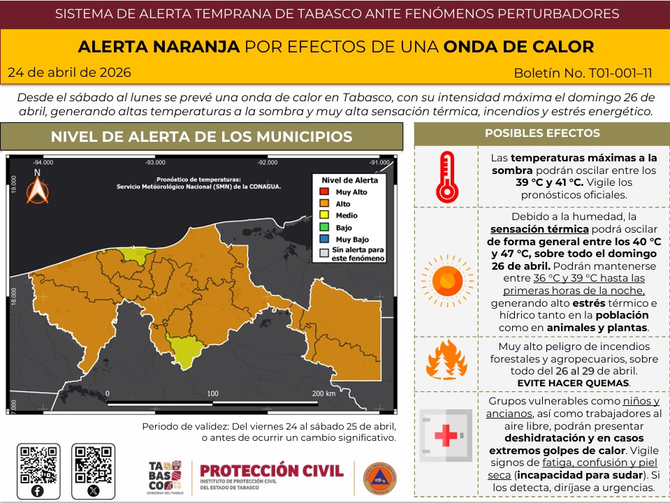 Se prevé onda de calor; por altas temperaturas se activa alerta naranja en Tabasco