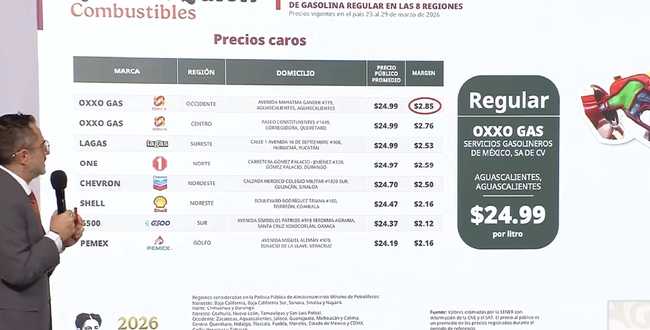 Profeco anuncia revisión más extensa a gasolineras