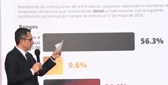 56.3% de gasolineras venden el litro de diésel en menos $27.00 pesos