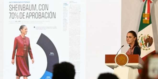 Sheinbaum reacciona a encuesta