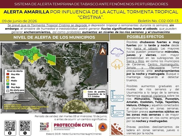 Emiten alerta amarilla en Tabasco por efectos de «Cristina»