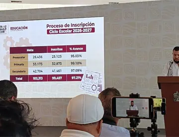 Proceso de inscripción a Ciclo Escolar 2026-2027 reporta avance del 97.21% de la meta general: Setab