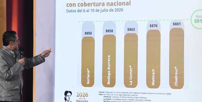 Canasta PACIC se vende a menos de $910