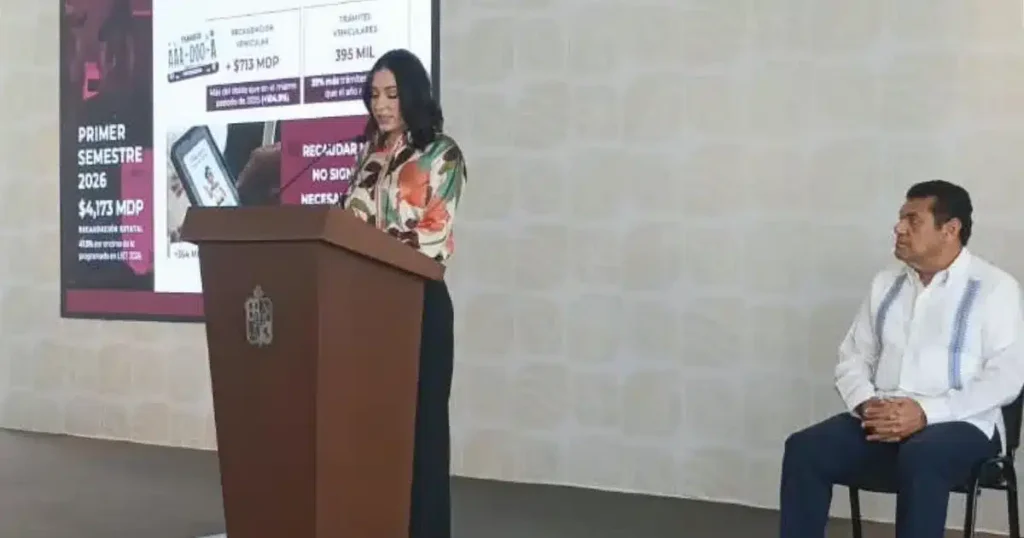 Registra Tabasco crecimiento del 47.5 por ciento en ingresos propios