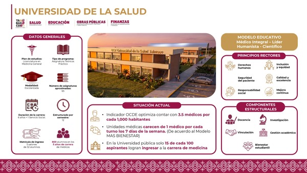 Universidad de la Salud abrirá en 2027 en Tabasco