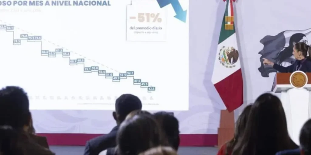 Crimen en México: Tabasco reduce homicidios